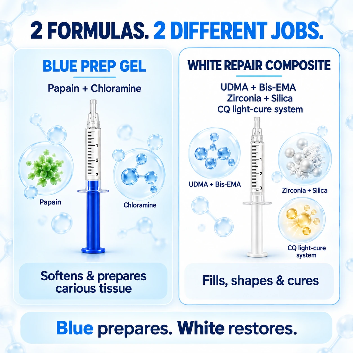 Dr.Fachmer® DentRestore Tooth Repair & Filling System🎯