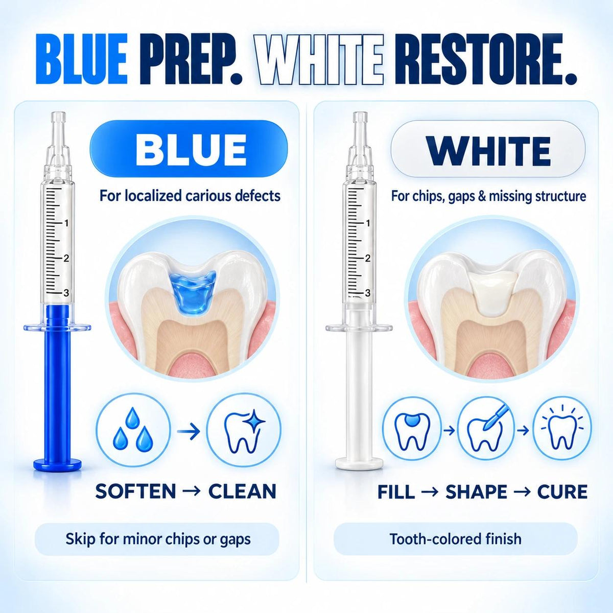 Dr.Fachmer® DentRestore Tooth Repair & Filling System🎯