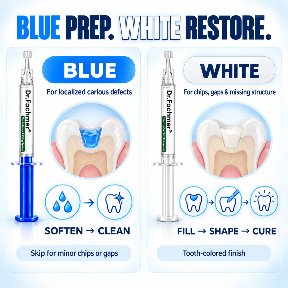 Dr.Fachmer®🎯 DentRestore Tooth Repair & Filling System🌱🌱🌱