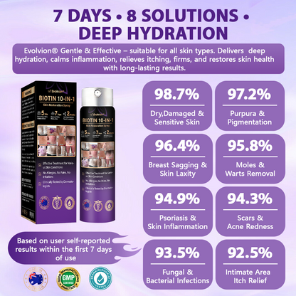 Made and Shipped from Australia ✨Evolvion® Biotin 10-in-1 Skin Restoration Spray 🔥