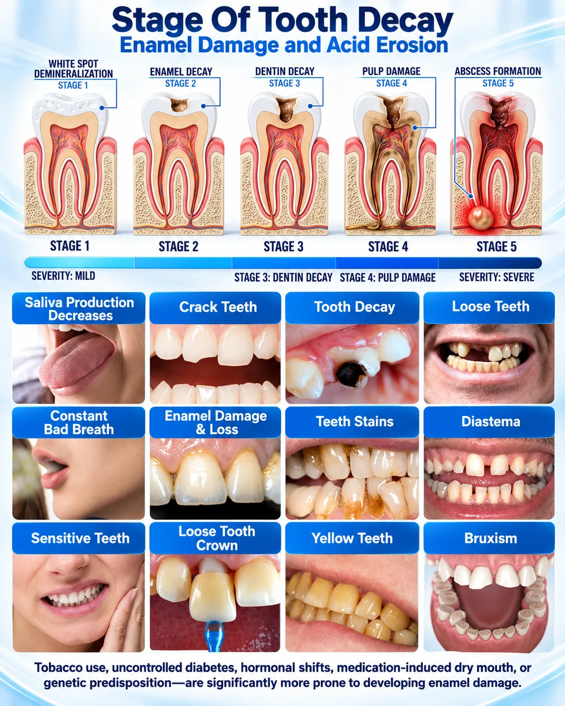 Dr.Fachmer® DentRestore Tooth Repair & Filling System💎