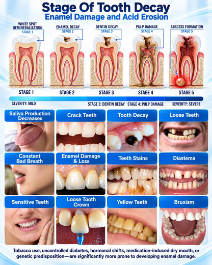 Dr.Fachmer® DentRestore Tooth Repair & Filling System💎