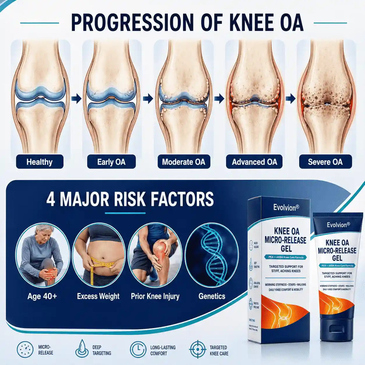 Evolvion® Knee OA Micro-Release Gel 🛑🛑