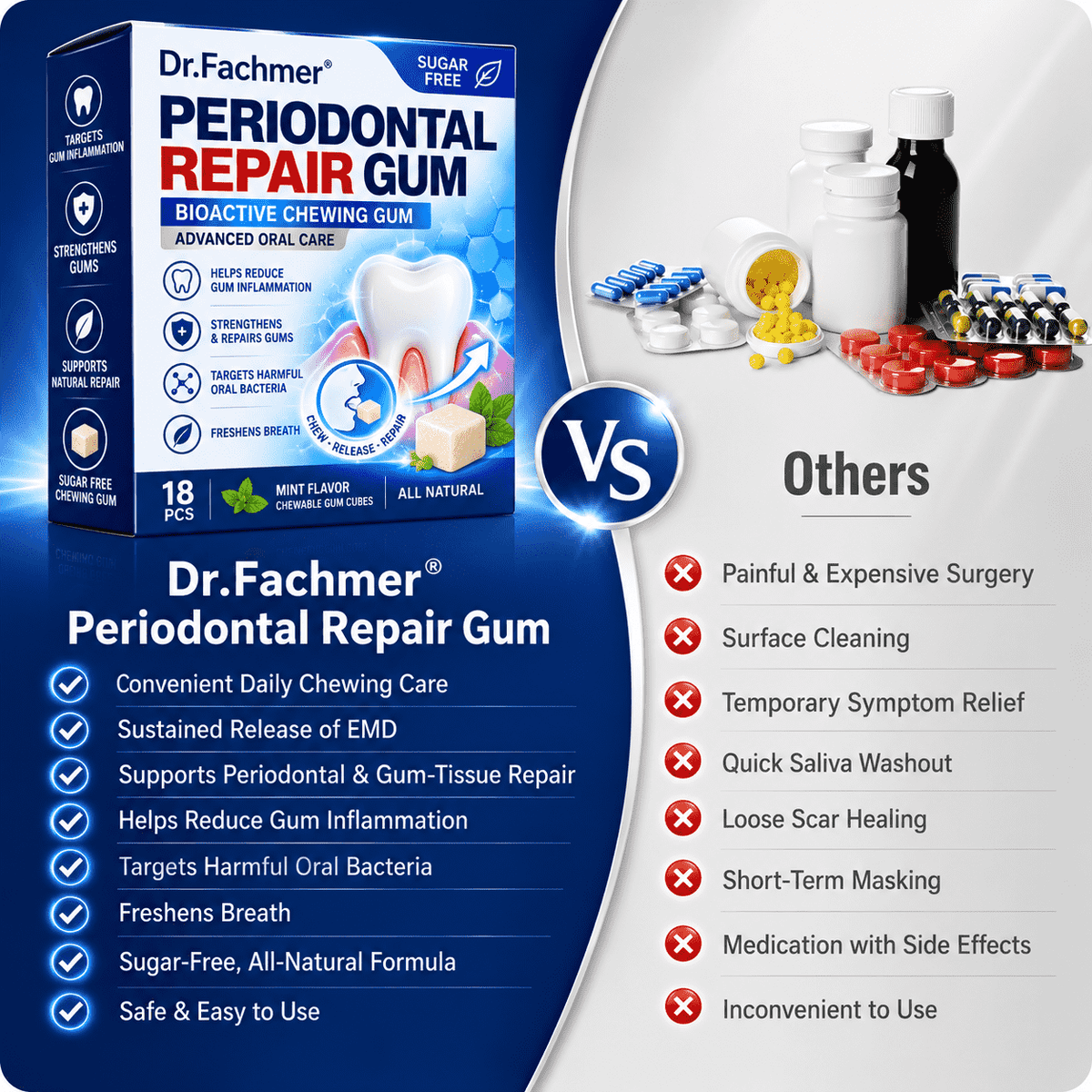 Dr.Fachmer® Periodontal Repair Gum