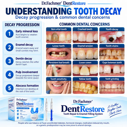 Dr.Fachmer® DentRestore Tooth Repair & Filling System🎯